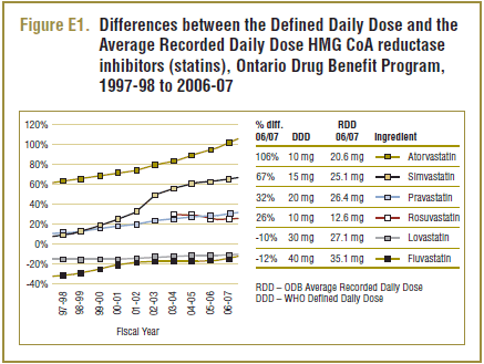 premarin prices canada